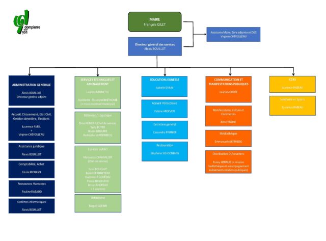 Organigramme màj janv 2024